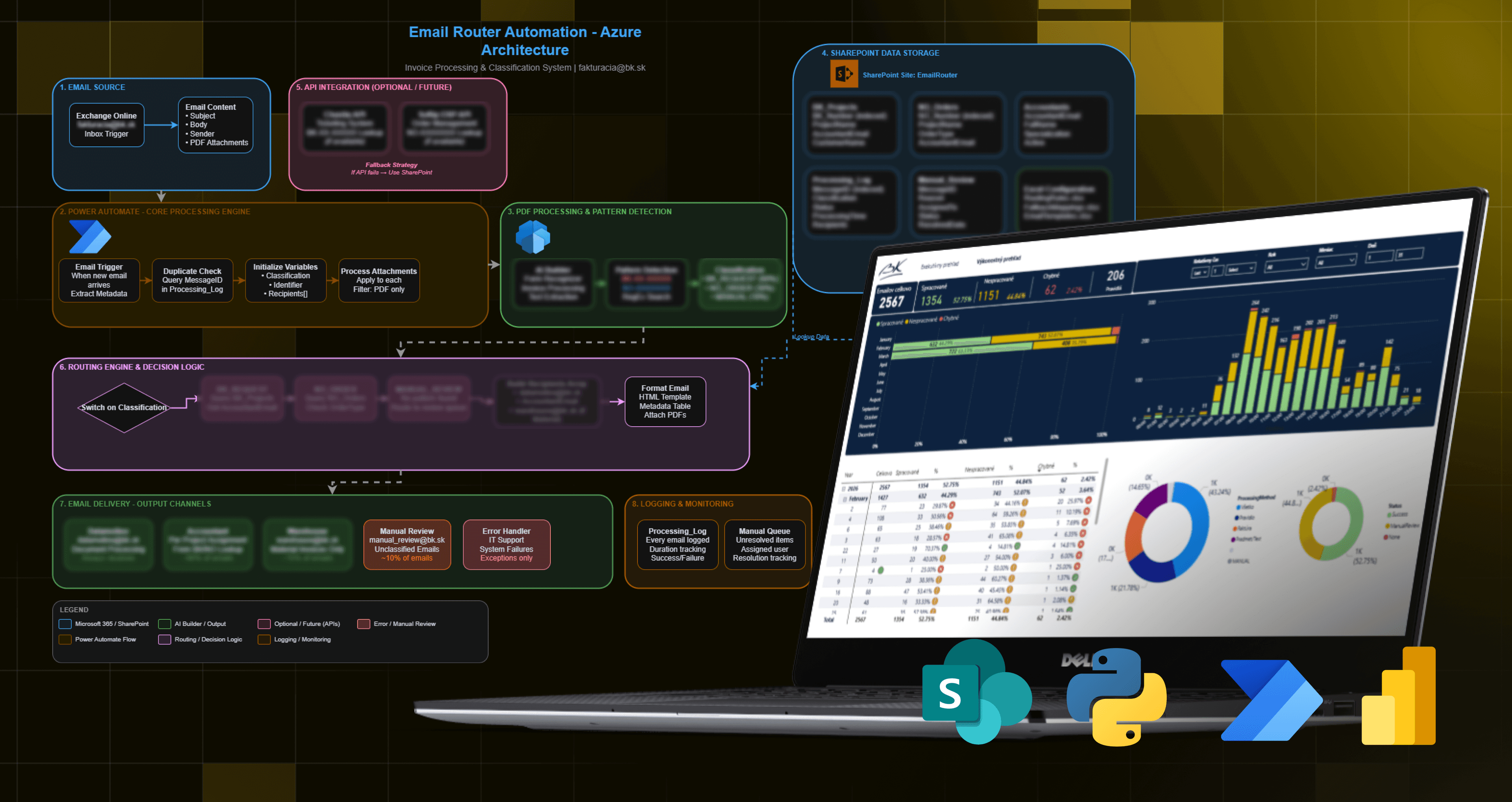 KaslBI dashboards and operational data